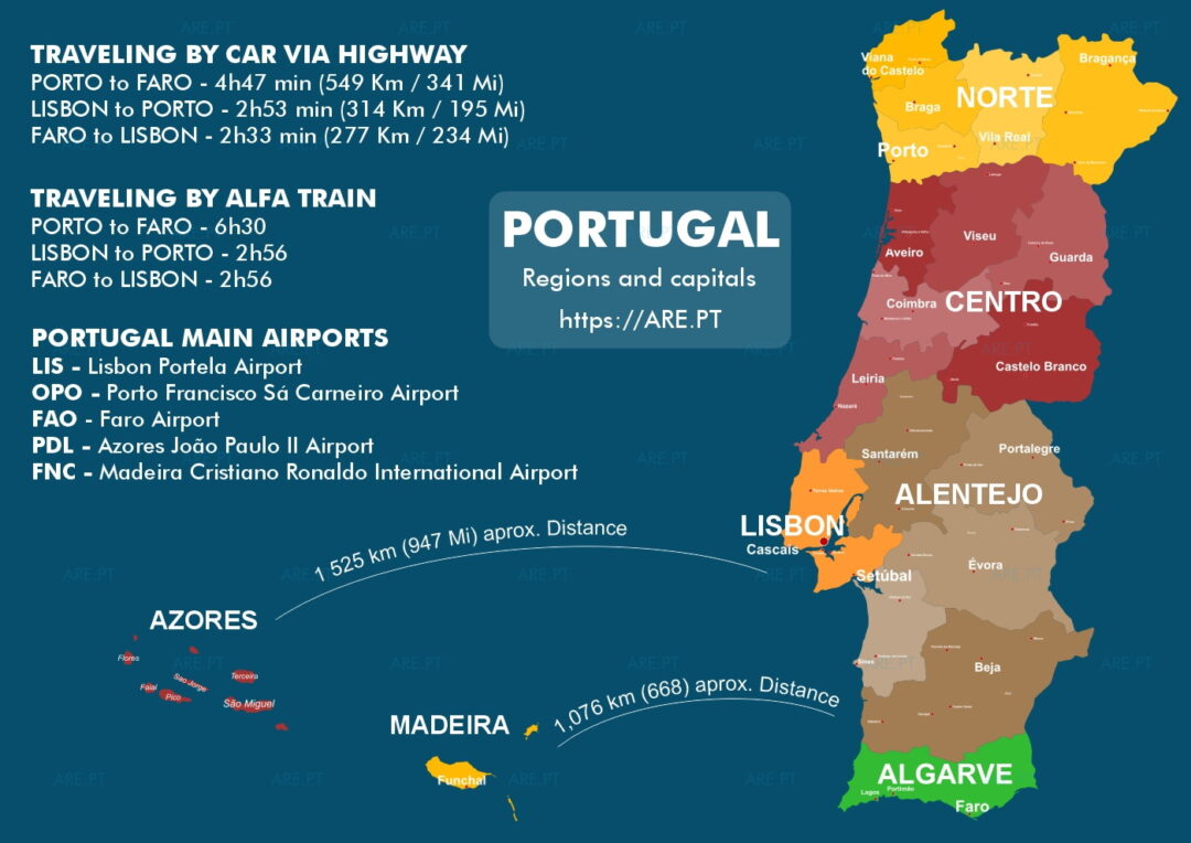 Mapa de Portugal con las regiones, distritos, distancias entre las principales ciudades e islas de Azores y Madeira