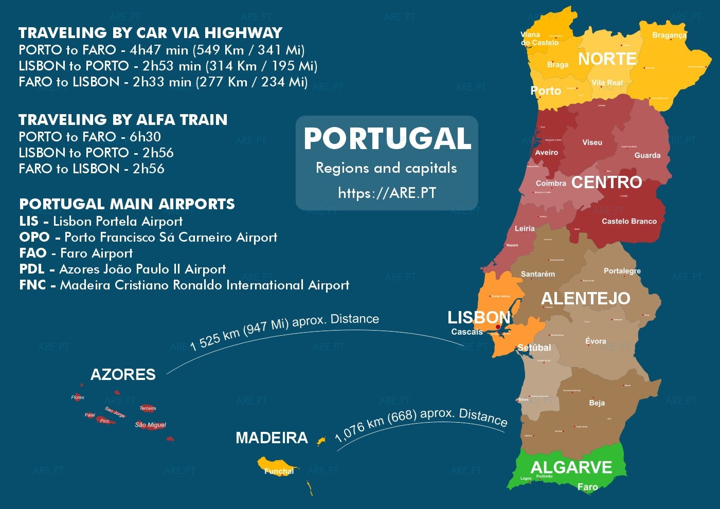 Viajar hacia y dentro de Portugal