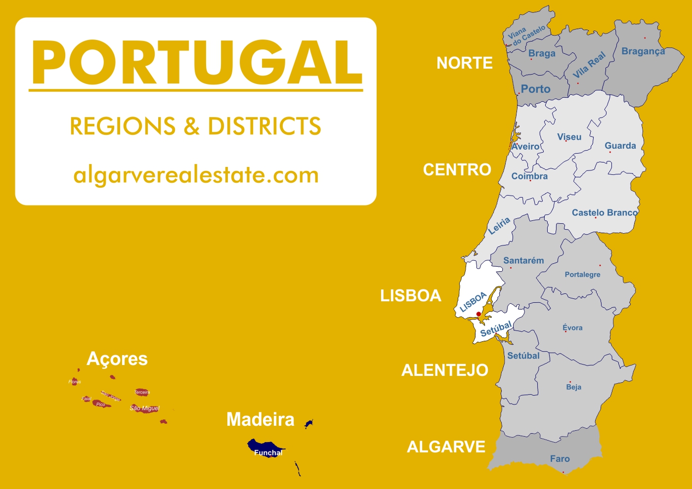 Regiones de Portugal